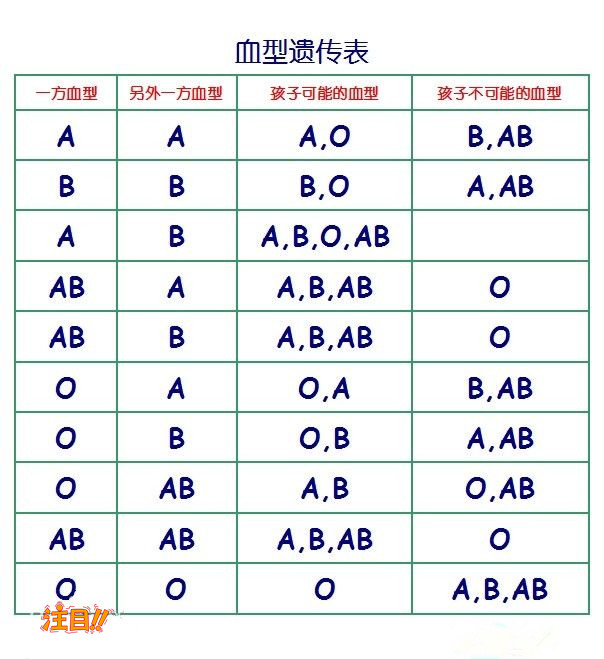 常德中医院亲子鉴定流程是怎样的呢,常德专业的亲子鉴定医院